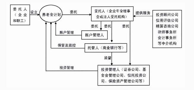 企業(yè)的性質(zhì)特征及其在受托管理股權(quán)投資中的作用