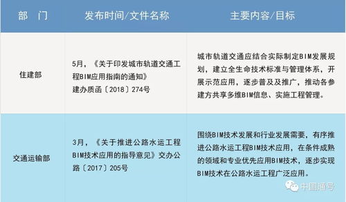 加強項目管理，中國通號這家企業用上了這項技術