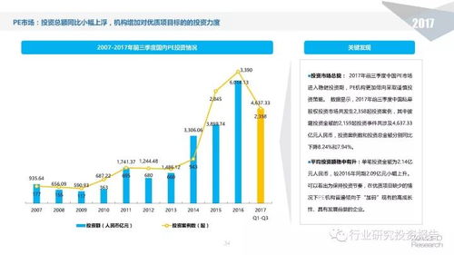 2017年前三季度中國股權投資市場回顧與展望