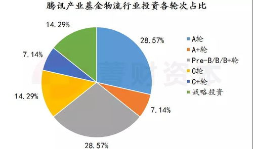 誰真正愛物流這個十萬億級的市場？——論受托管理股權投資企業的角色與挑戰