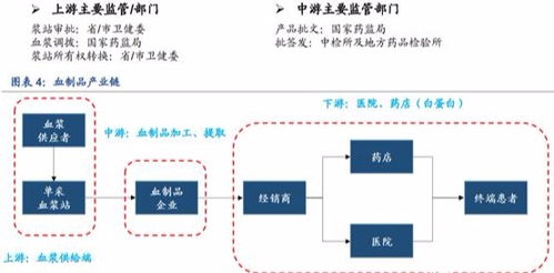 華蘭生物 血制品回暖，疫苗分拆上市引爆估值重估，實力龍頭再獲資本加持